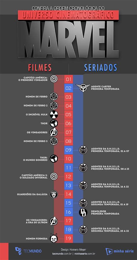 Lista de atores dos filmes do Universo Cinematográfico Marvel